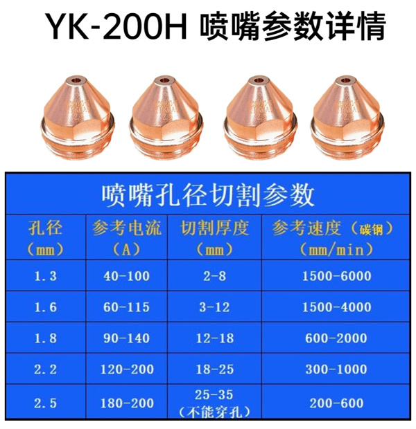 YK-200H切割槍配件
