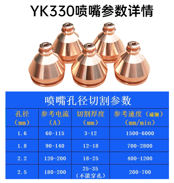 YK-330切割槍配件