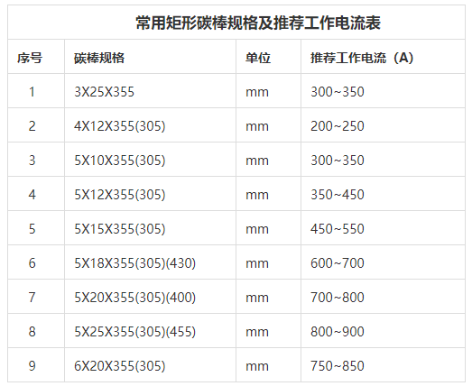 碳弧氣刨碳棒規(guī)格