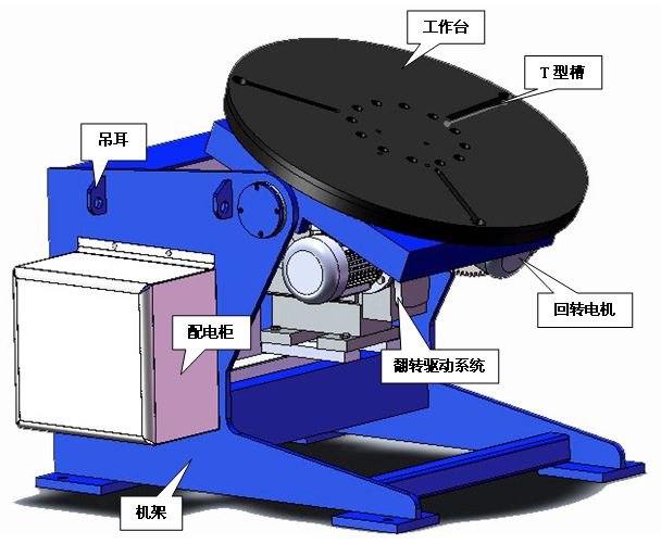 焊接變位機(jī)
