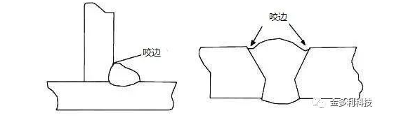 手工電弧焊咬邊