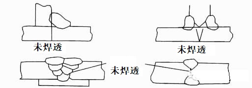 手工電弧焊未焊透