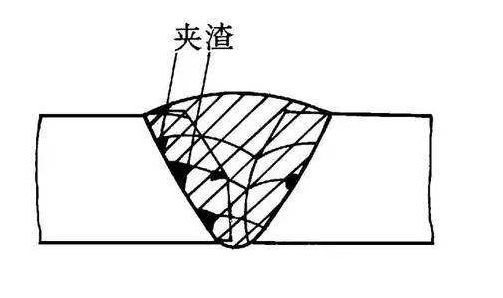 手工電弧焊夾渣